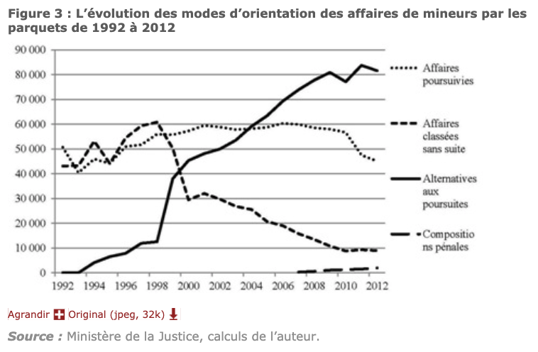 Le Chiffre Noir De La Délinquance Communauté MCMS