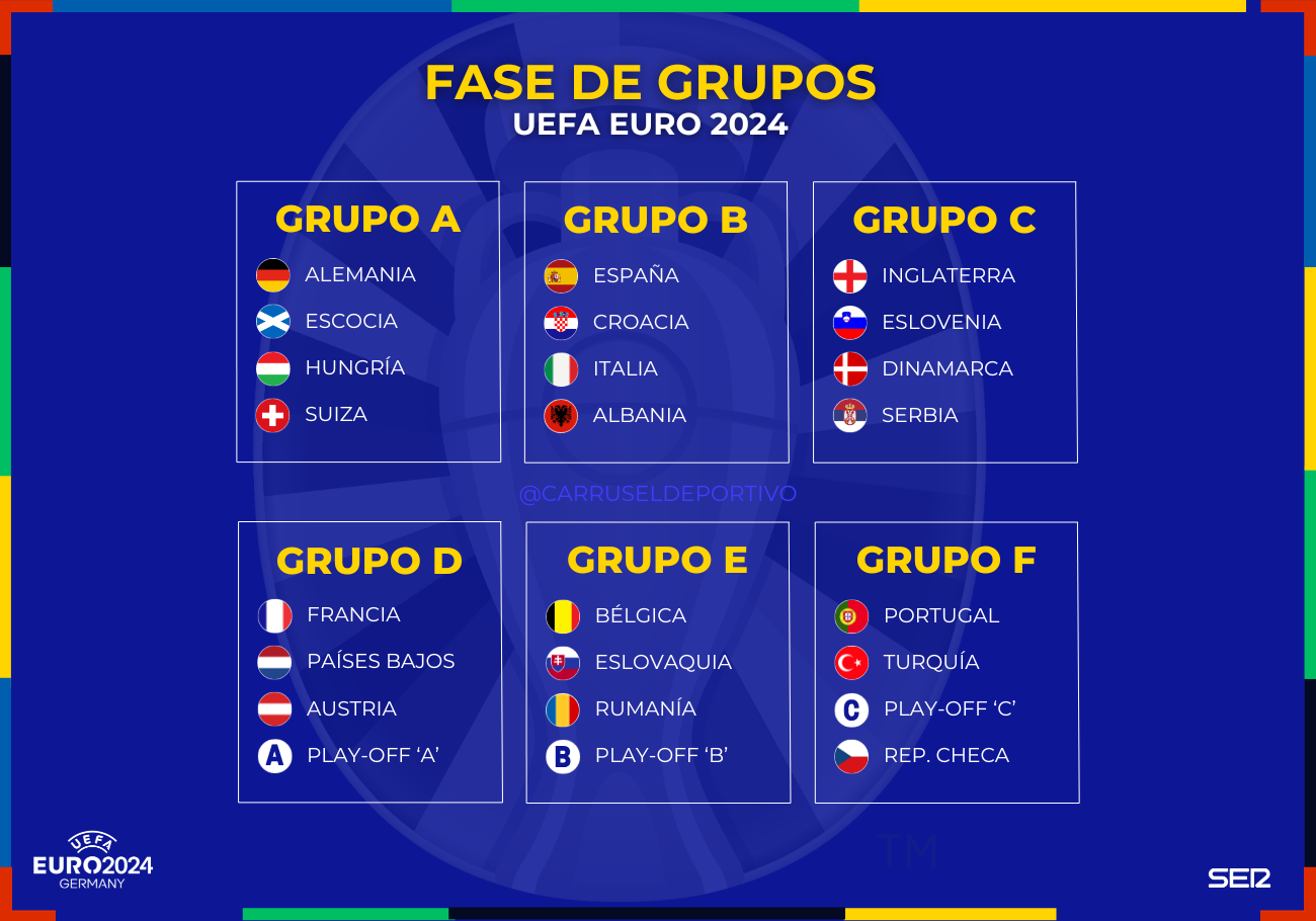 El Sorteo De La Fase De Clasificaci N Para La Eurocopa En