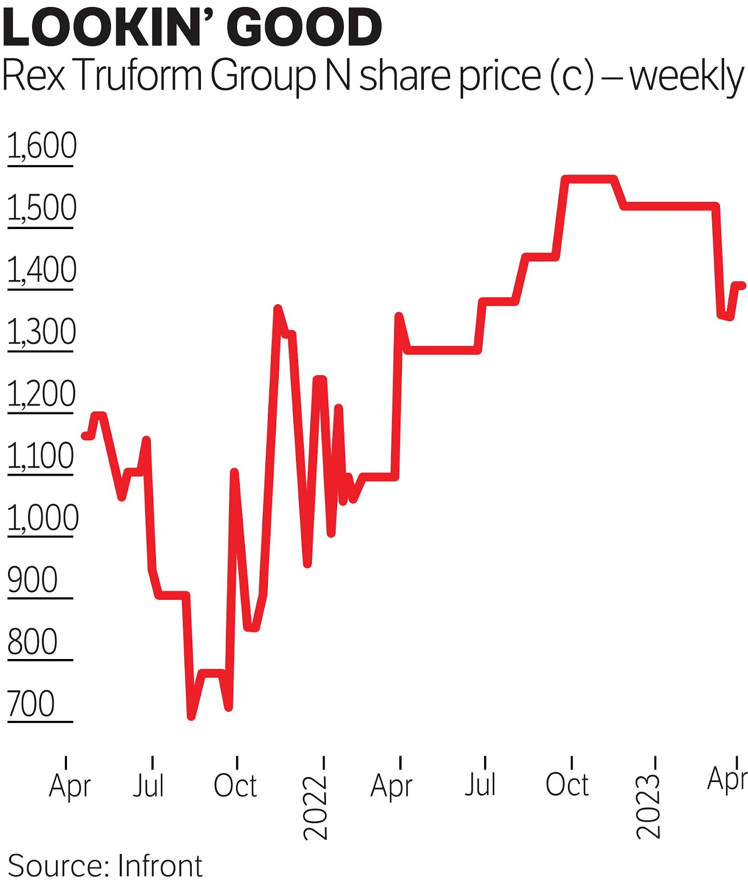 The resurgence of Marcel Golding