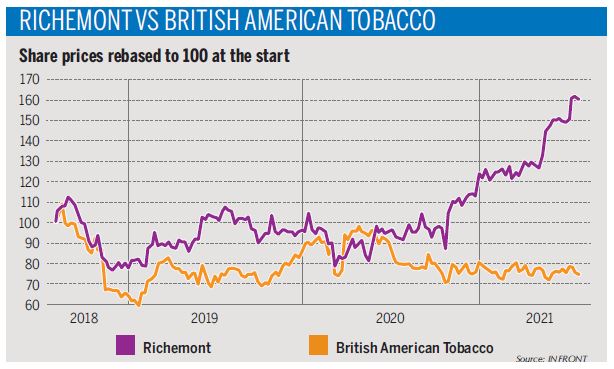 under 21 tobacco 🚭The Tobacco 21 Law covers ALL tobacco products. That includes: •  Cigarettes • E-cigarettes • Vapes • Dip and chew If it contains nicotine,  it's covered by the law. Retailers must check