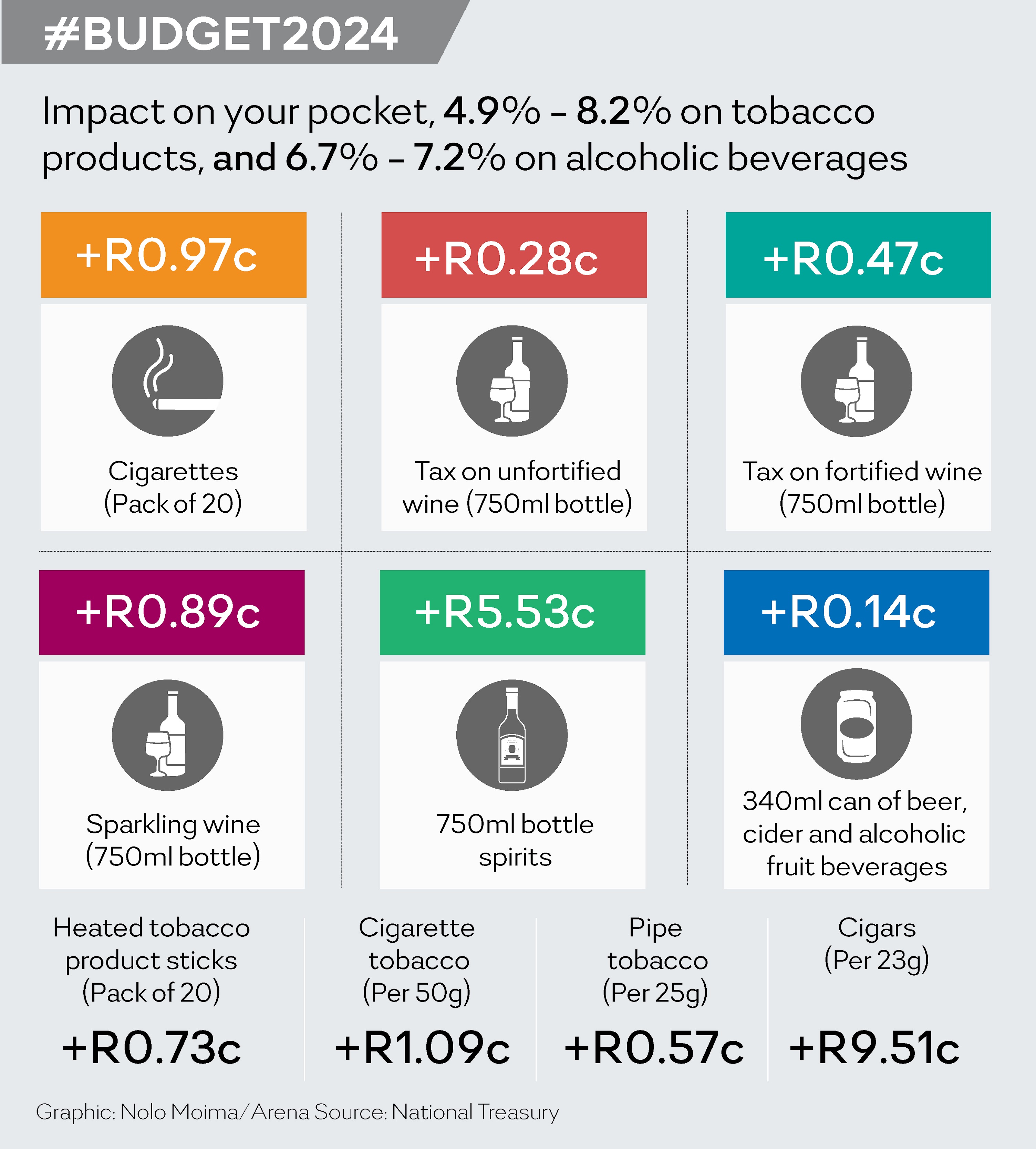 BUDGET 2024
