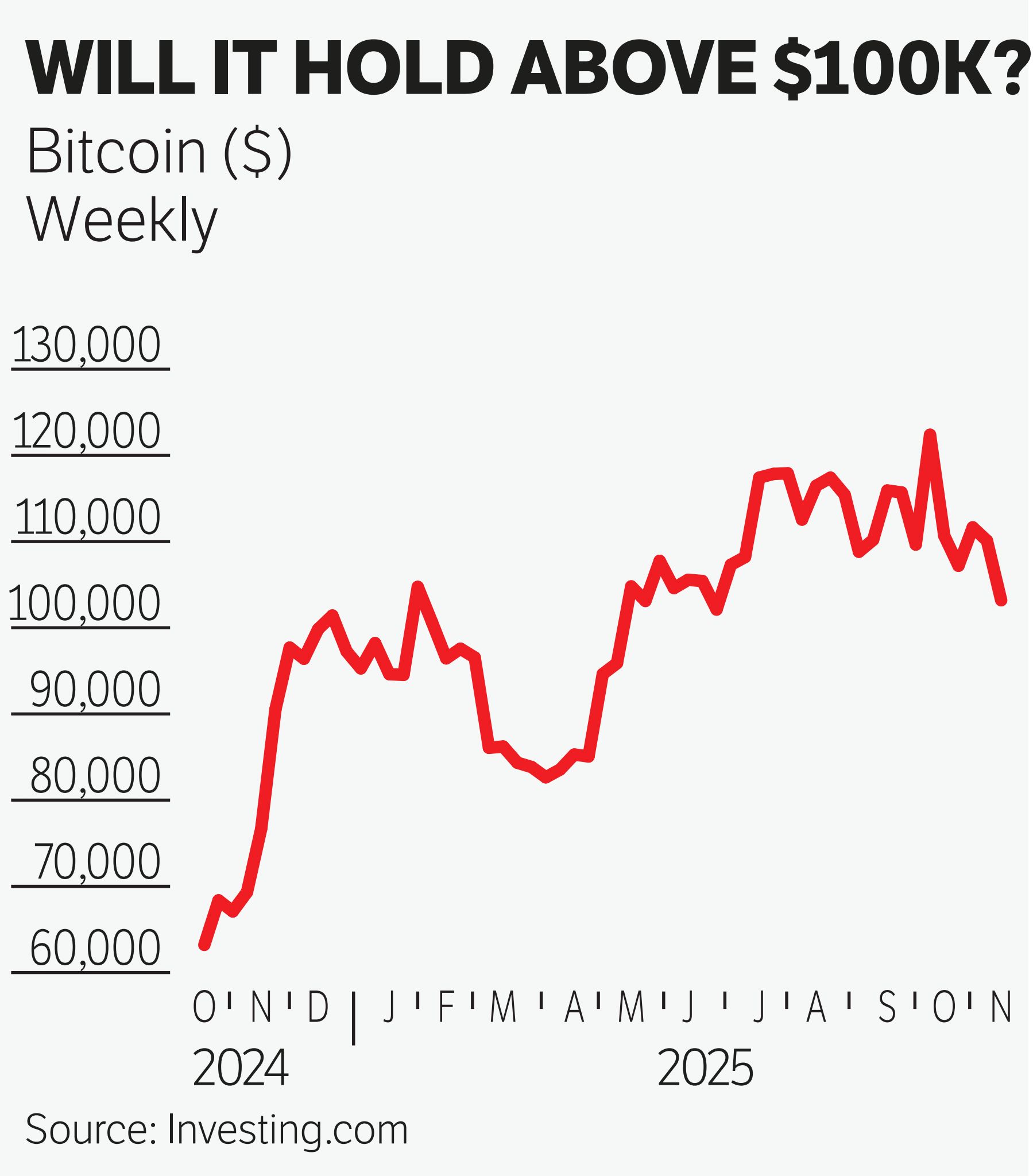 Aiming high with bitcoin