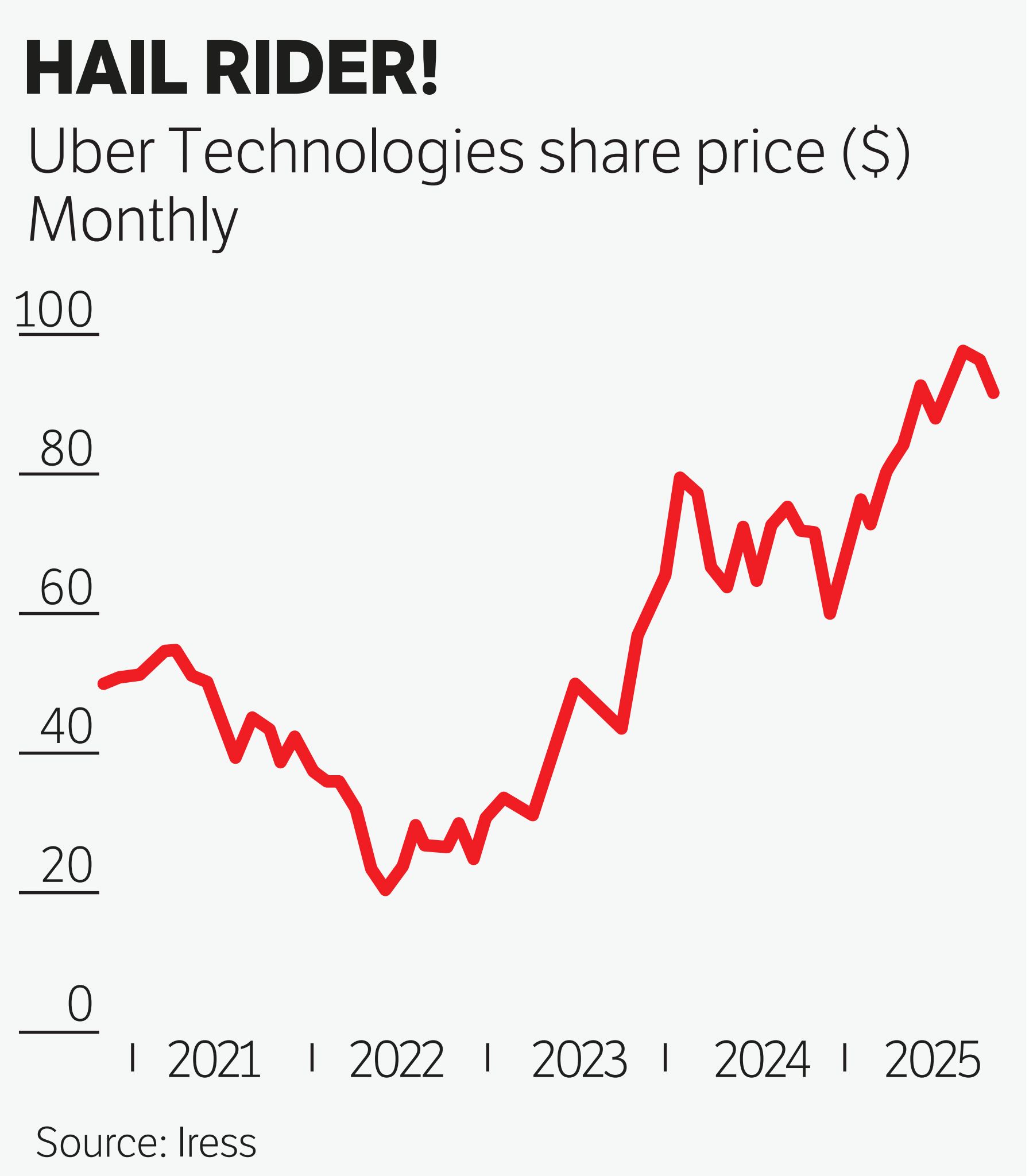 WILLIAM MEYER: Getting a lift with Uber