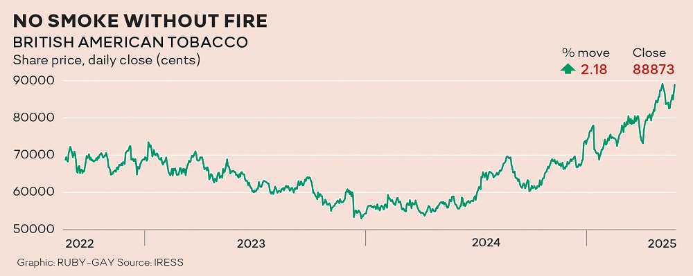 british american tobacco share price jse Is Tobacco's dividend sustainable over the long-term? BAT's SA future hangs in