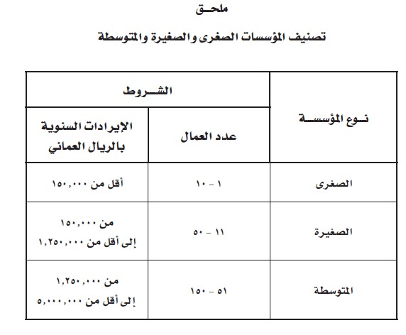 لائحة جديدة لتسجيل المؤسسات الصغرى والصغيرة والمتوسطة