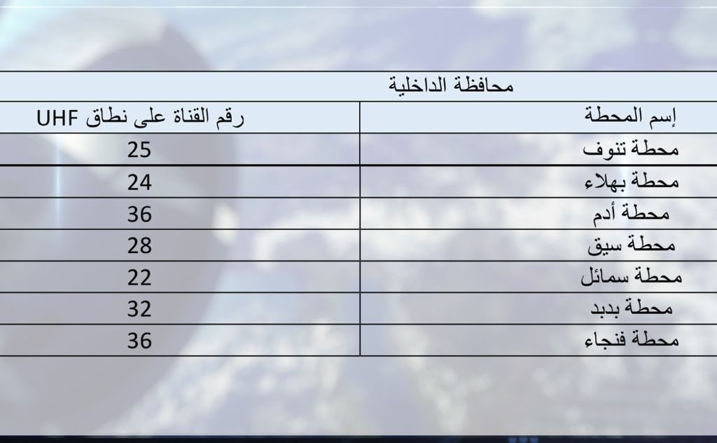 غدًا: مباراة مهمة ومرتقبة لمنتخبنا، إليك طريقة مشاهدتها