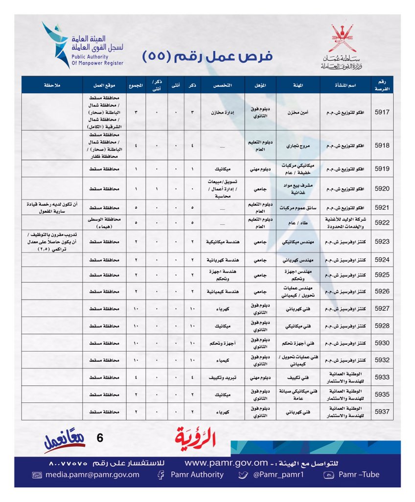بالجداول: الإعلان عن وظائف شاغرة في ملحق جديد