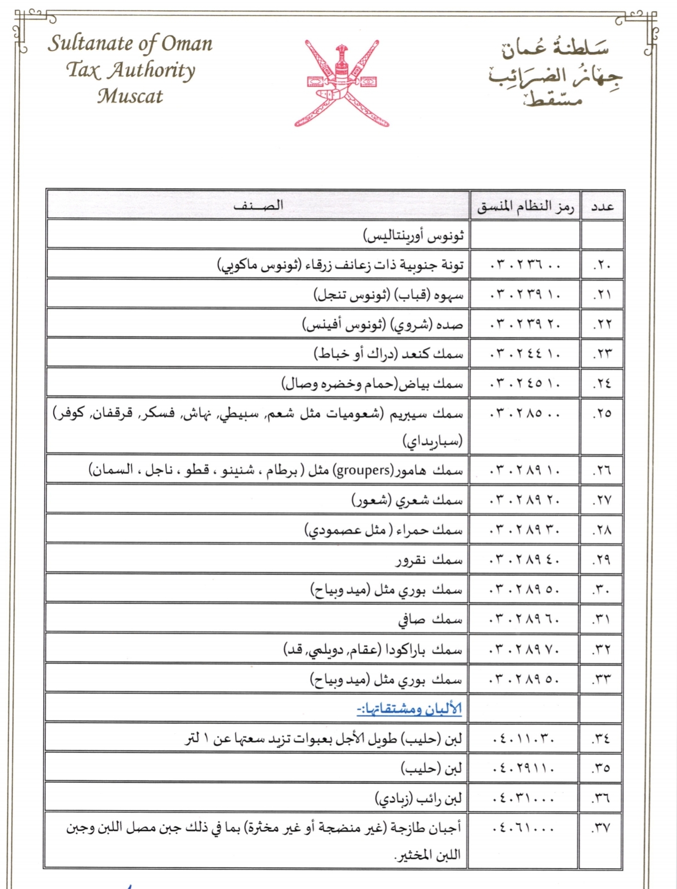 بالتفاصيل: 94 سلعة عليها ضريبة صفر%