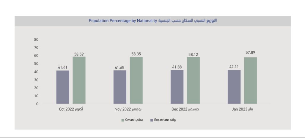 11 ألف شخص وسنصل إلى 5 ملايين نسمة