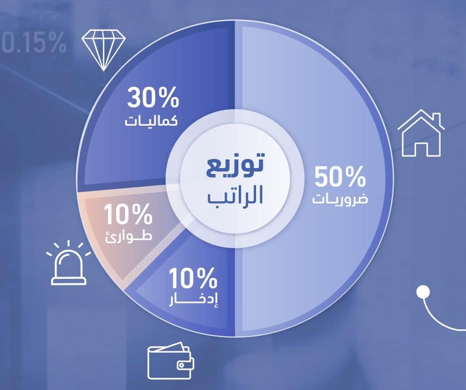 كيف تخطط ماليًا لتحقيق أهدافك؟