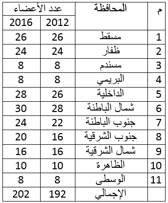 ما الفرق بين انتخابات المجالس البلدية في دورتيهما الأولى والثانية؟