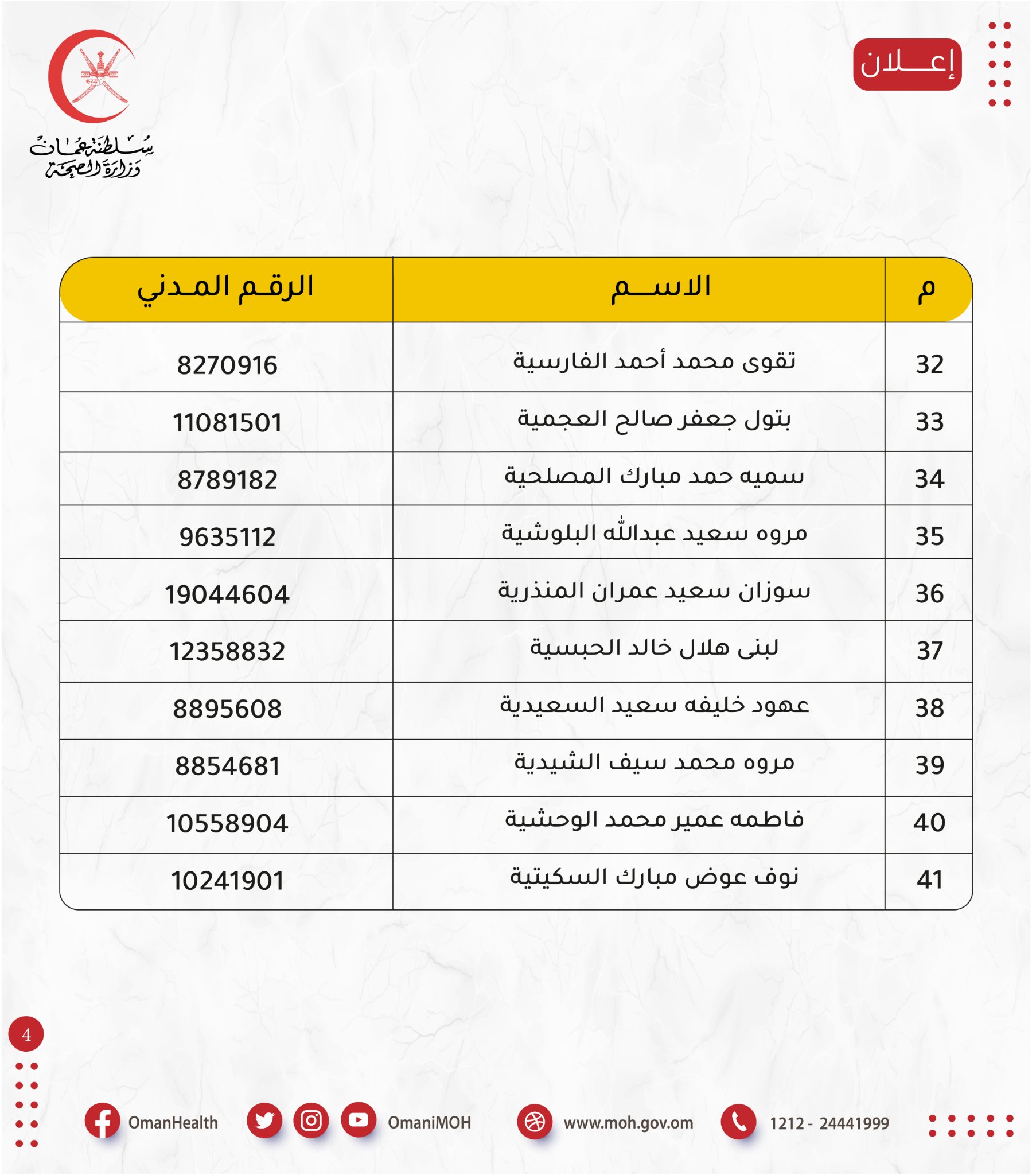 “الصحة” تنشر أسماء 51 شخصًا تقدموا لوظيفة فيها؛ فهل تعرف أحدًا منهم؟