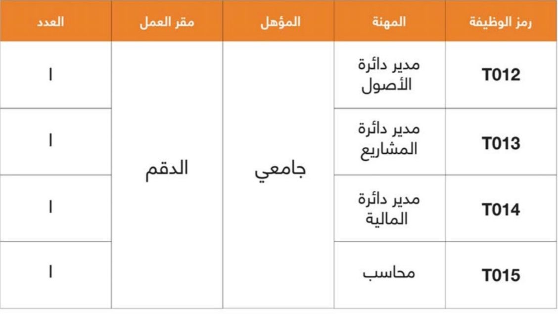 شركتان تعلنان عن فرص وظيفية لديها