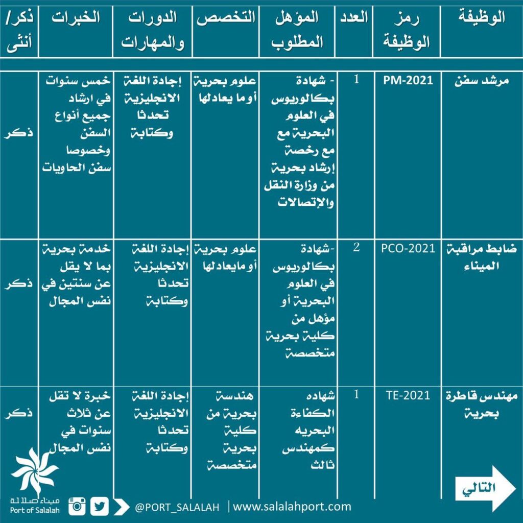 ميناء صلالة يعلن عن وظائف شاغرة