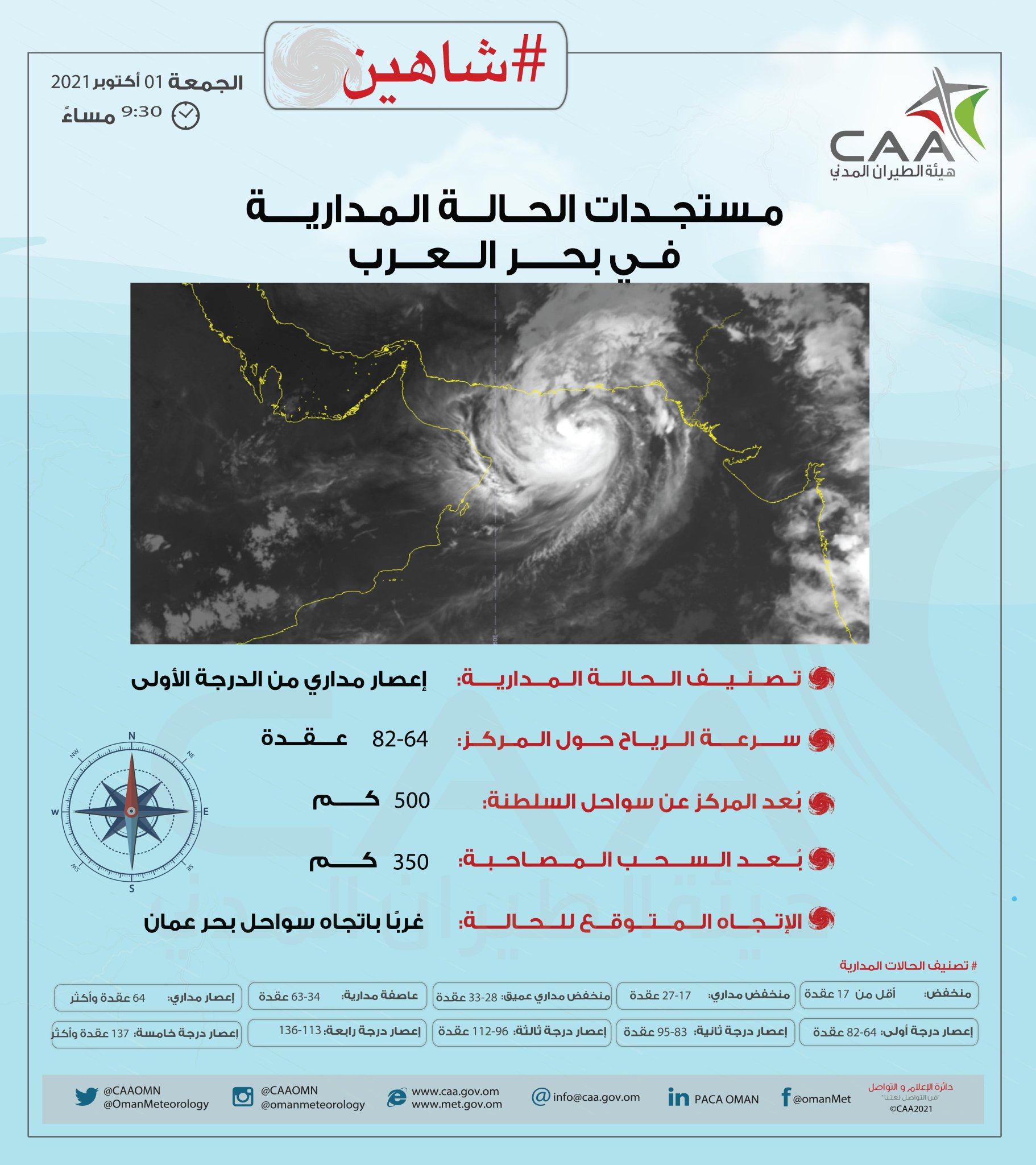 “شاهين” لن يُمحى من الذاكرة.. وهنا مساره منذ الإعلان الأول حتى “تنفُّس الصعداء”