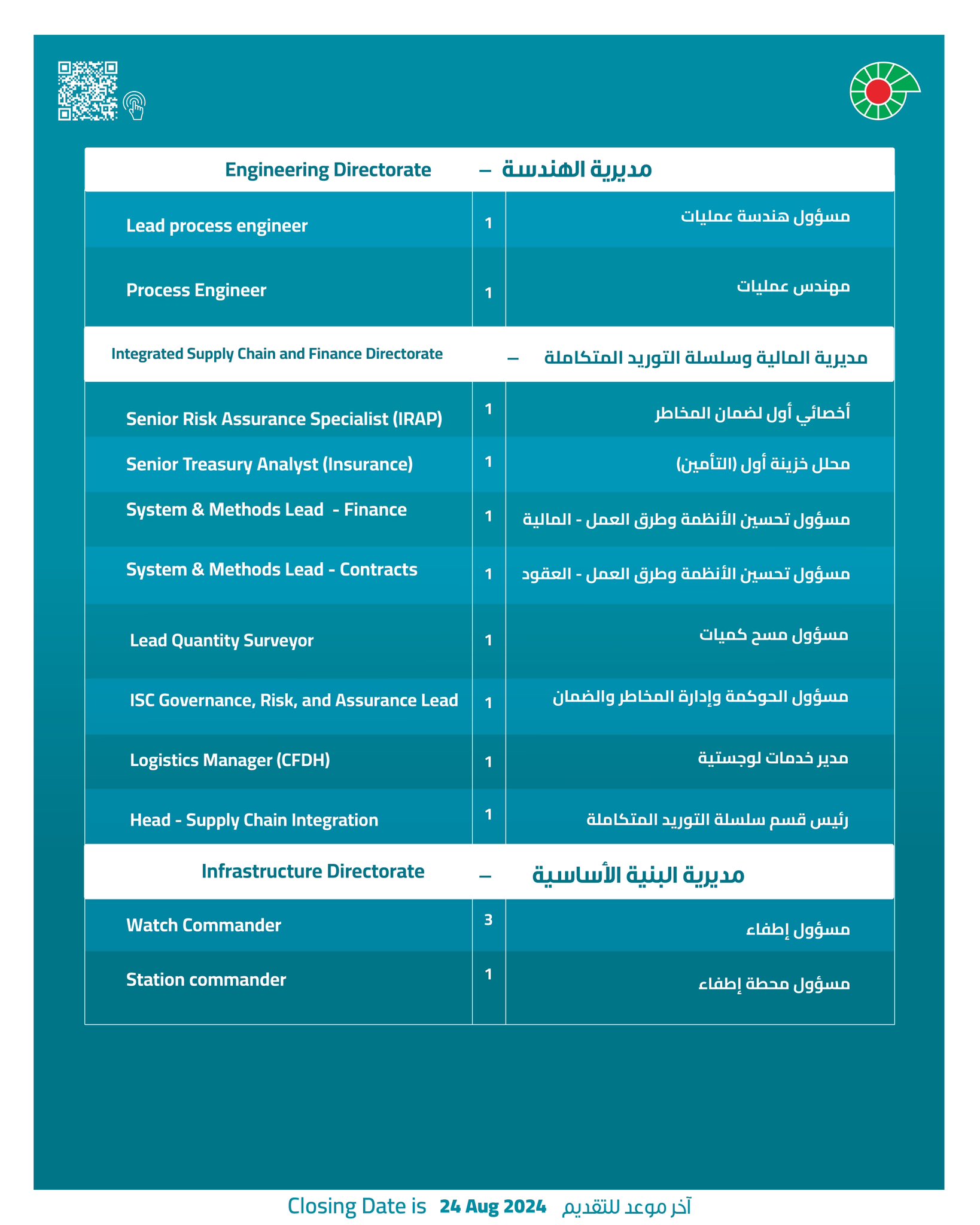 للعمانيين: “تنمية نفط عمان” تعلن عن أكثر من 40 وظيفة