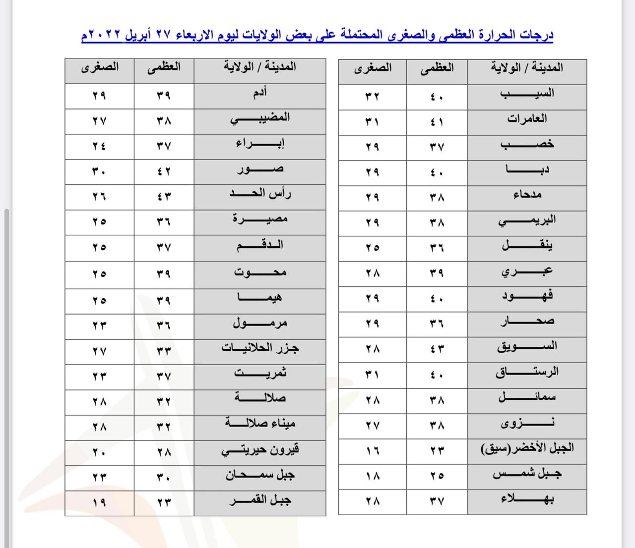 أمطار متوقعة اليوم؛ شاركنا إن كان لولايتك نصيب منها