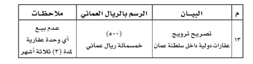بـ 500 ريال: الإسكان تضيف بندًا جديدًا في لائحة الرسوم