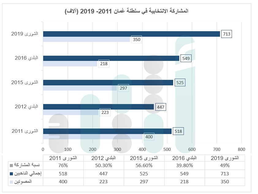 مع اقتراب التصويت: هل ستشهد انتخابات المجالس البلدية هذا العام ارتفاعا في نسبة المشاركة؟
