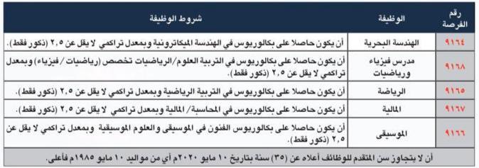 البحرية السلطانية العمانية تفتح باب التجنيد
