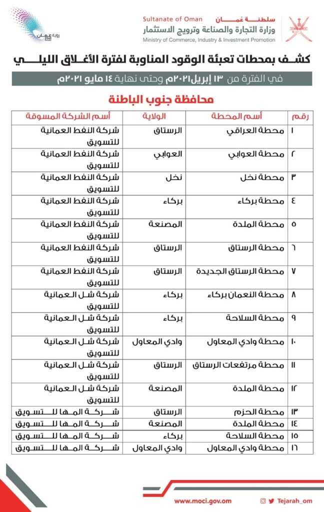 زيادة عدد محطات الوقود المناوبة خلال الإغلاق الليلي