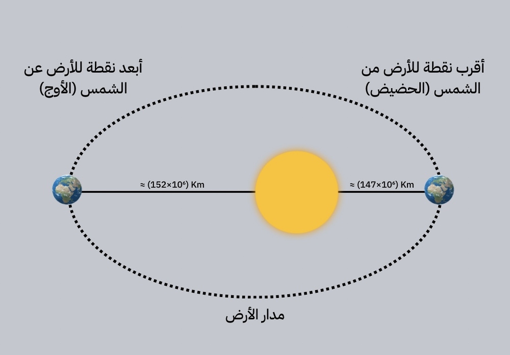 بعد غد: ظاهرة فلكية بين الأرض والشمس