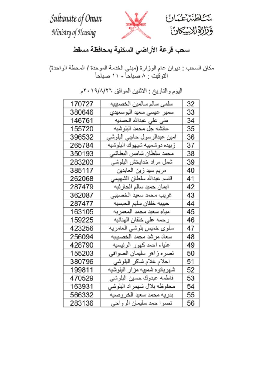 بالأسماء: سحب جديد على أراضٍ في مسقط