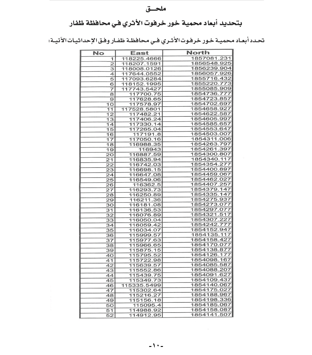 تفاصيل المرسوم السلطاني رقم 2021/58 والملحق الخاص به