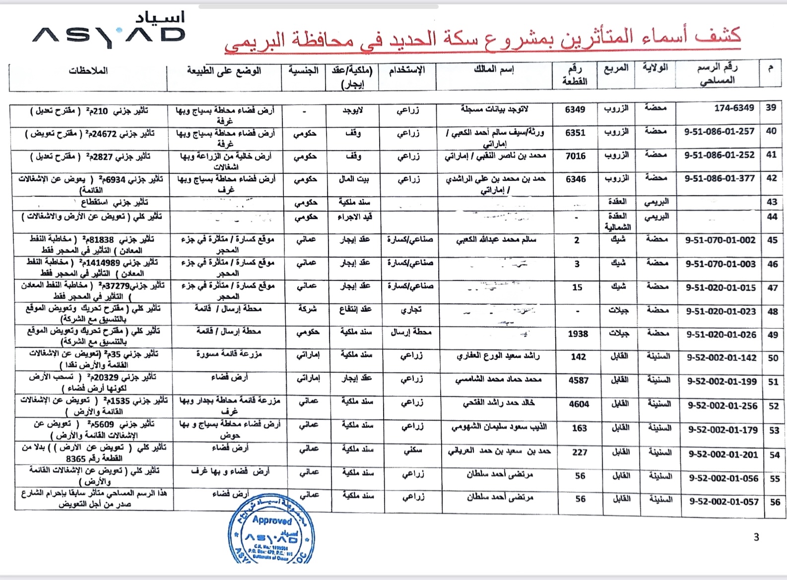 بدء خطوة عملية لسكة الحديد بين صحار والبريمي