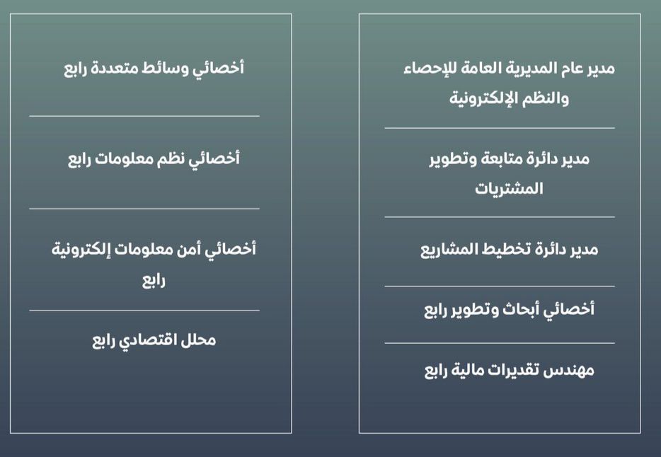 9 وظائف شاغرة لدى الأمانة العامة لمجلس المناقصات، إليك تفاصيلها