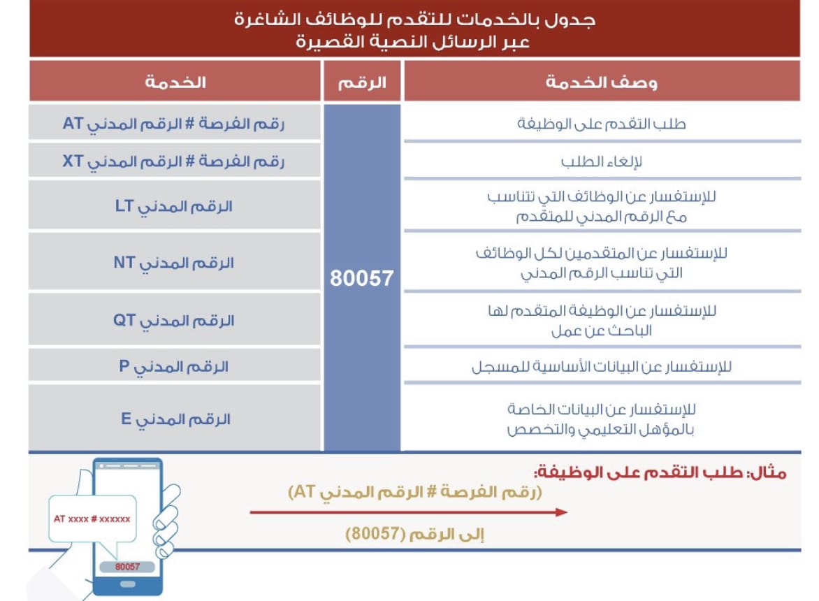 فرص وظيفية في الحرس السلطاني العُماني