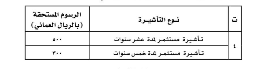 قرار جديد حول تأشيرة مستثمر وتحديد رسومها