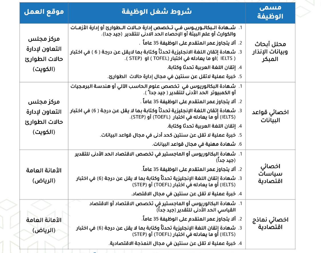شواغر وظيفية في الأمانة العامة لمجلس التعاون الخليجي