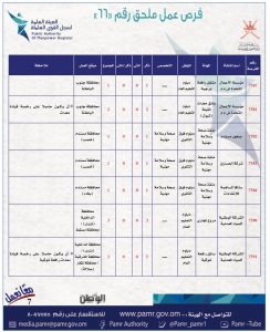 بالجداول: 399 فرصة عمل في ملحق جديد