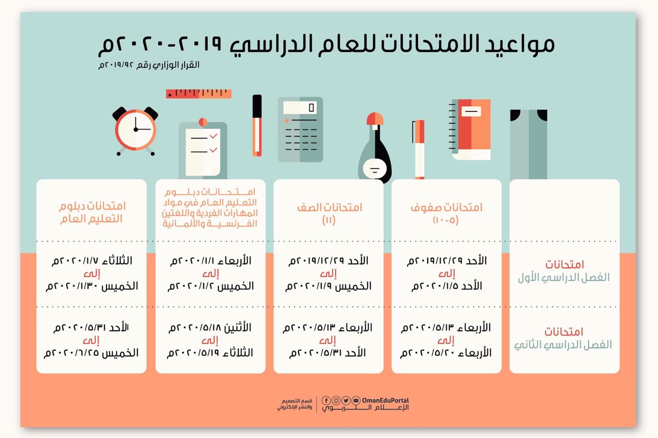 تعرف على مواعيد الدراسة والامتحانات والإجازات للعام الدراسي 2020/2019م
