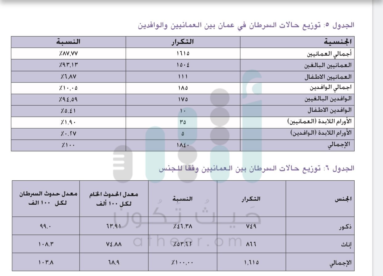 أرقام “المرض الخبيث” في السلطنة تدق ناقوس الخطر