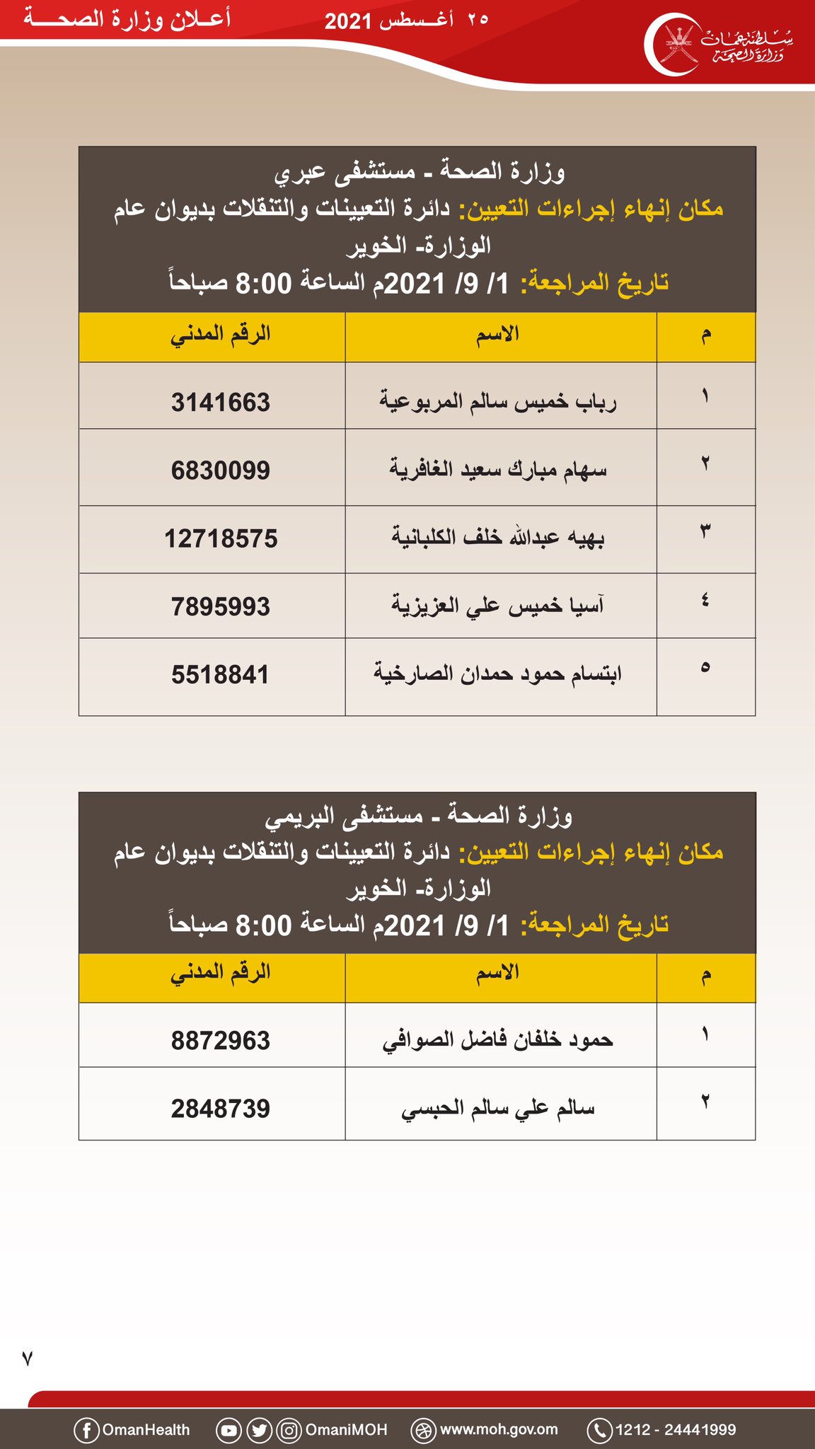 هل تقدمت لوظيفة “مضمد”؟ إعلان من “الصحة” بأسماء المقبولين