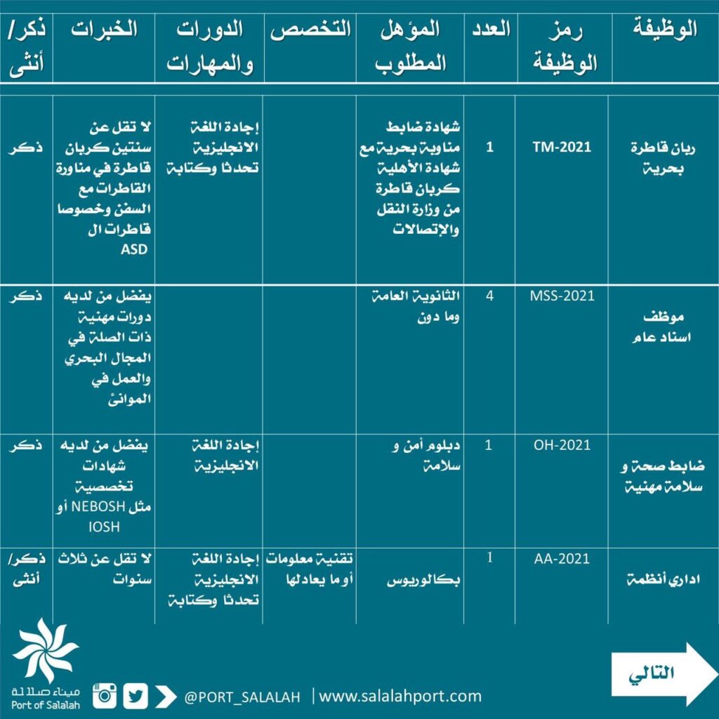 ميناء صلالة يعلن عن وظائف شاغرة