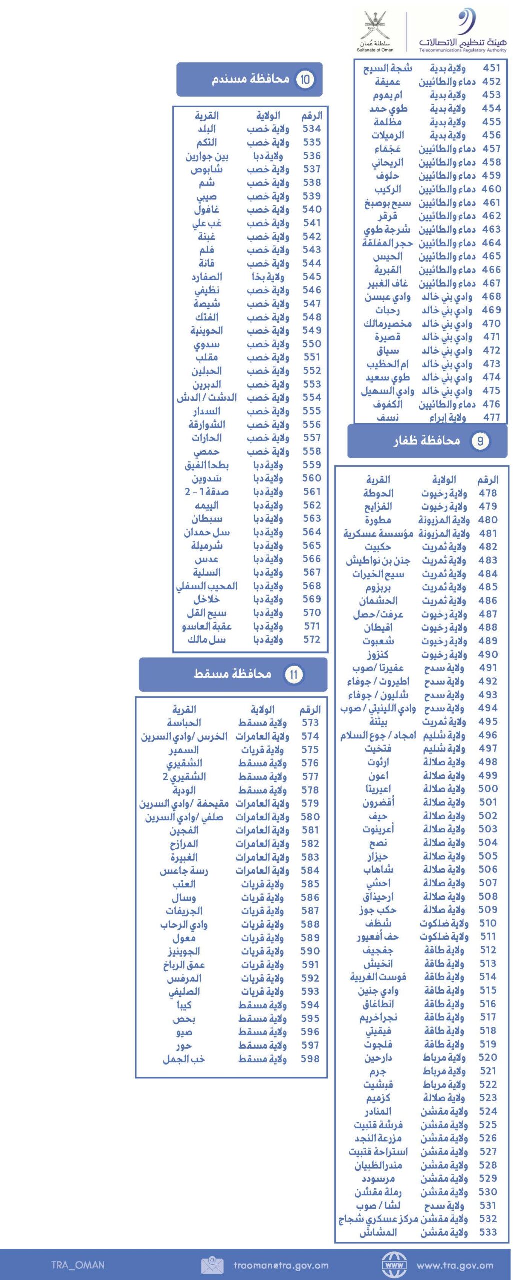 تغطية 598 قرية بإنترنت الأقمار الصناعية