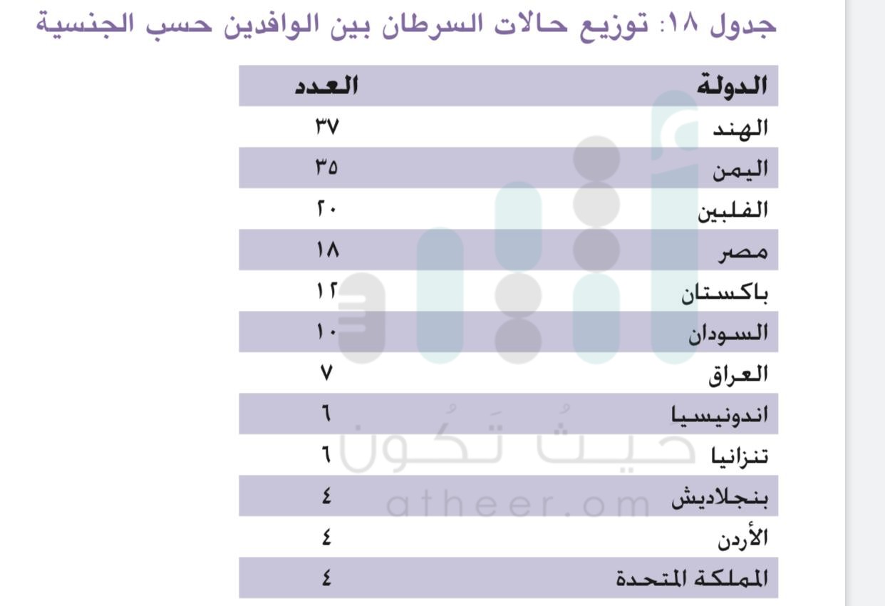 أرقام “المرض الخبيث” في السلطنة تدق ناقوس الخطر