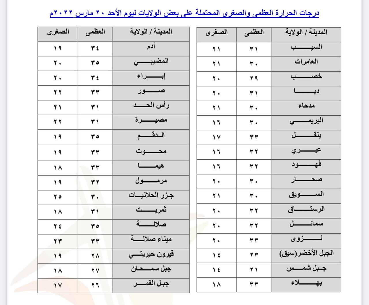 لمن يسأل عن الطقس في مطلع الأسبوع: إليك هذا التقرير عنه