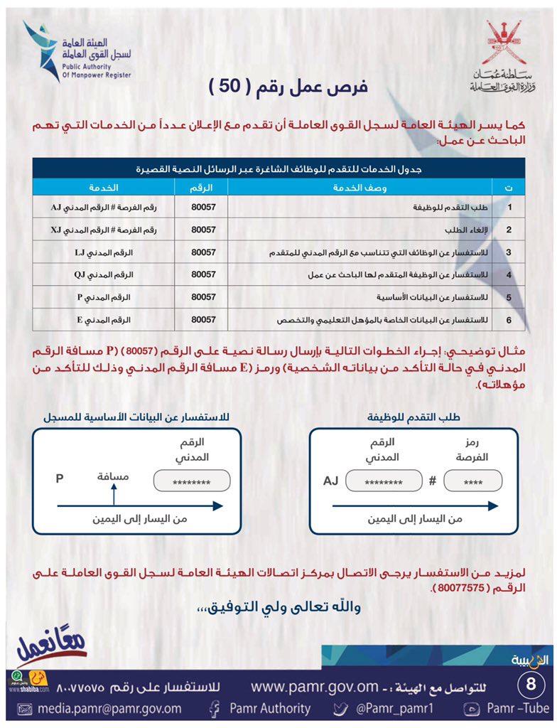 الإعلان عن 134 فرصة عمل في القطاع الخاص