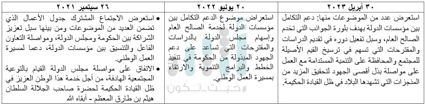 متى يجتمع مجلس الوزراء بمجلس عمان؟