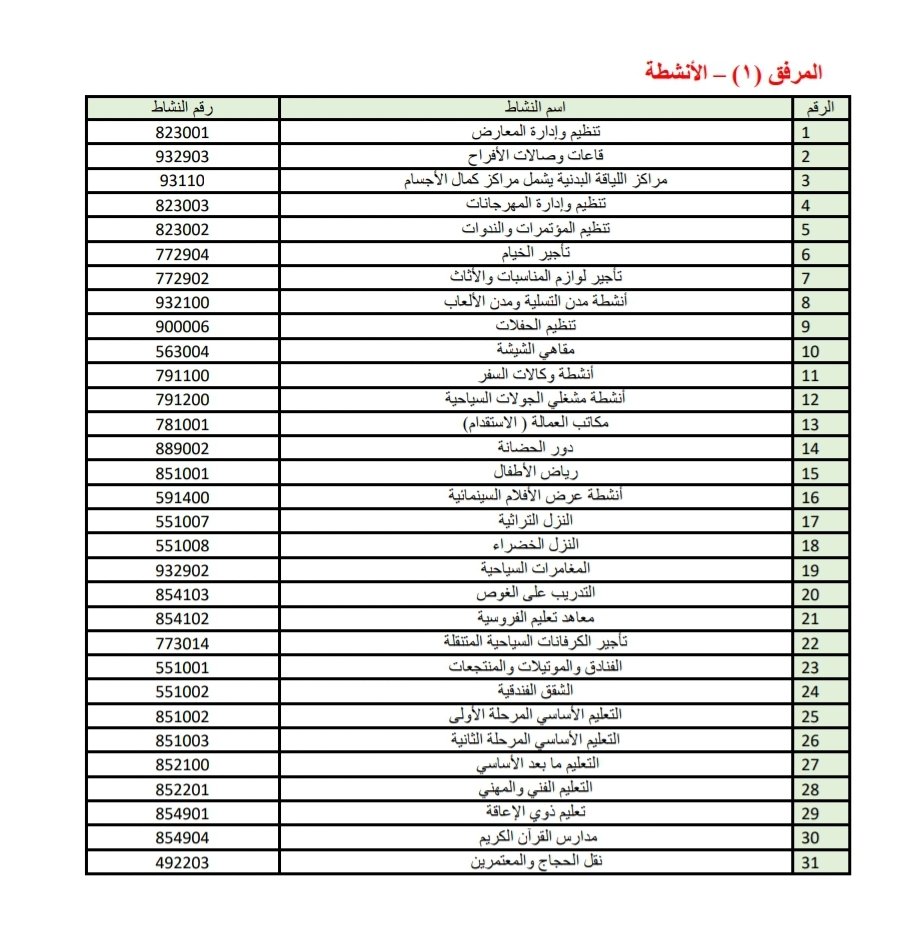 اللجنة العليا تصدر إعفاءات جديدة