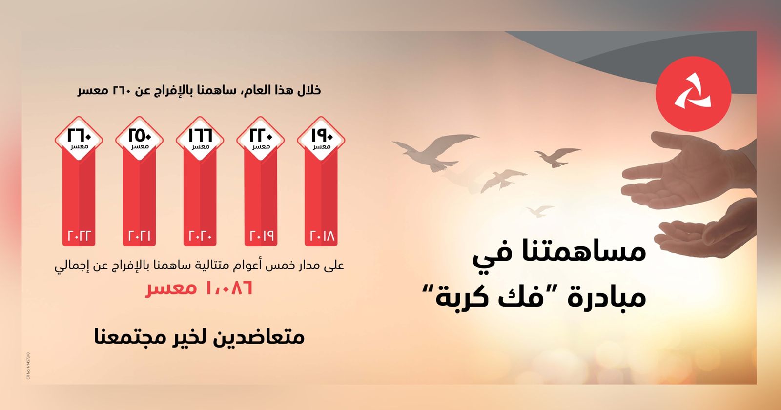 بنك مسقط يسهم في الإفراج عن 260 حالة إنسانية ضمن مشروع “فك كربة” لهذا العام
