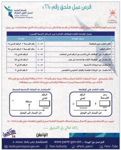 بالجداول: 399 فرصة عمل في ملحق جديد