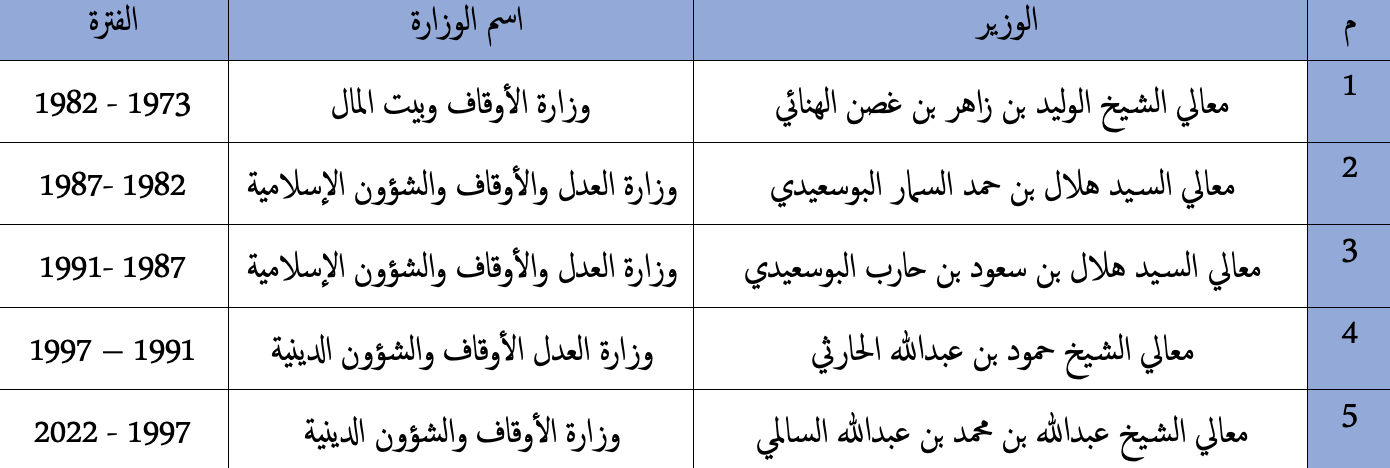 بعد تغيير وزرائها: تعرف على الوزراء الذين مروا على الصحة والأوقاف والطاقة