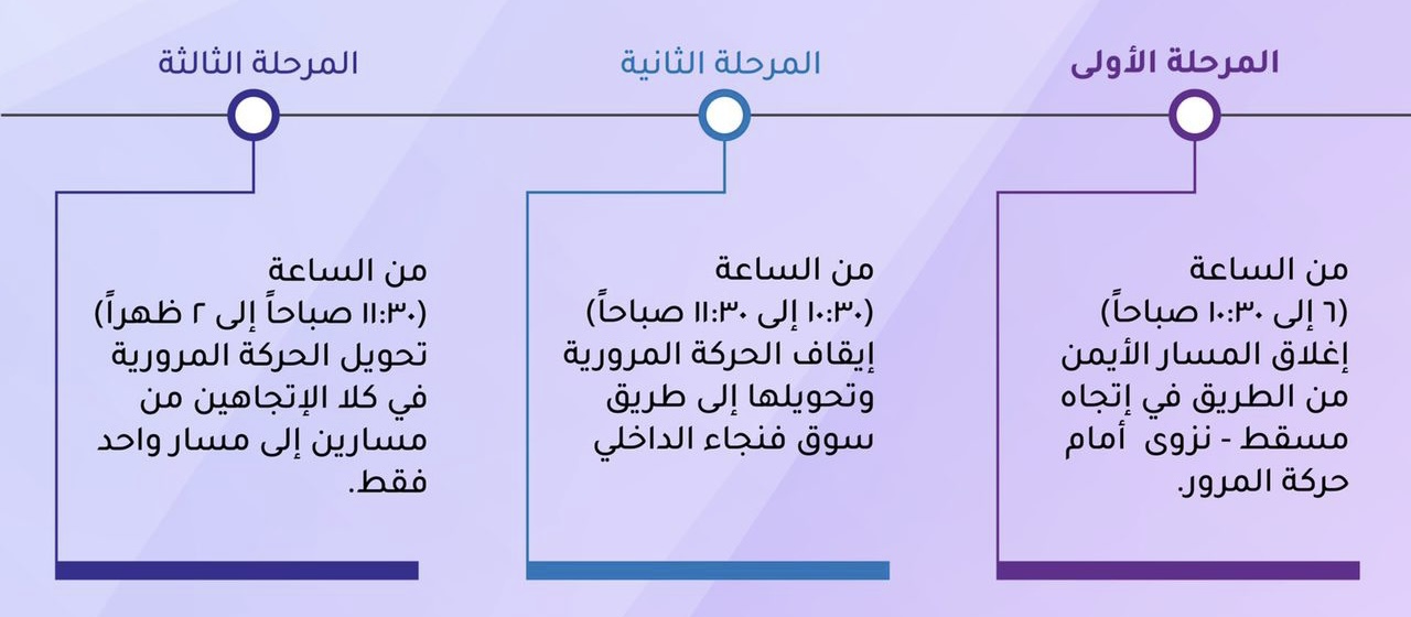 غدًا: فتح وغلق مسارات على طريق الرسيل-بدبد