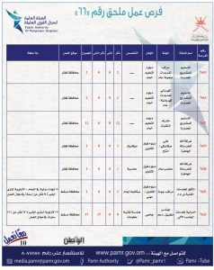 بالجداول: 399 فرصة عمل في ملحق جديد