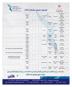 الإعلان عن أكثر من 300 فرصة وظيفية في القطاع الخاص
